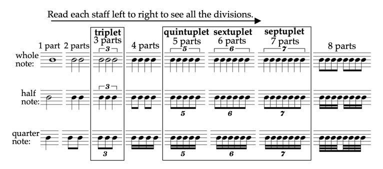 Tuplets Explained | mister a music place